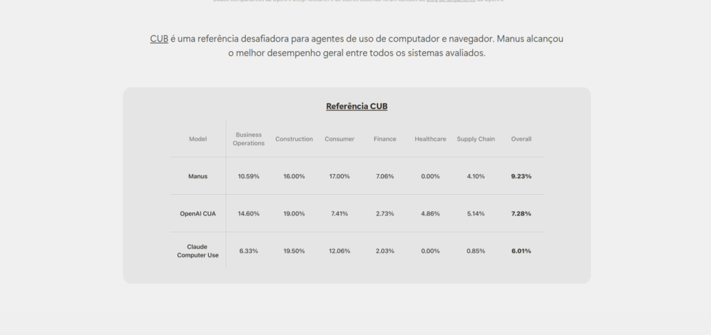 Manus CUB Benchmark
