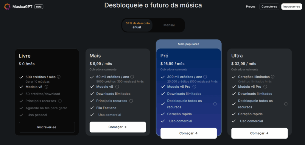 MusicGPT planos